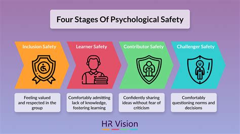 Creating Psychological Safety A Must For Team Success