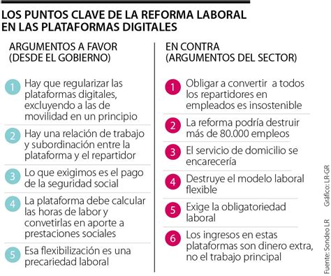 Reforma Laboral 2023 Especiales