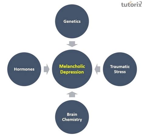 Melancholic Depression