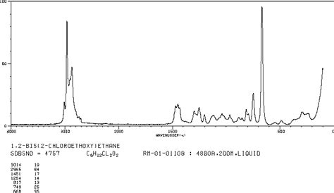 Bis Chloroethoxy Ethane H Nmr Spectrum