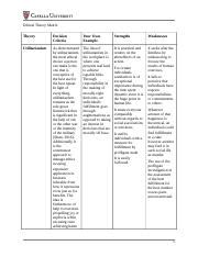 Ethical Theory Matrix Edited Doc Ethical Theory Matrix Theory