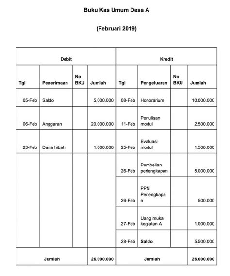 Detail Contoh Buku Kas Umum Organisasi Koleksi Nomer 5