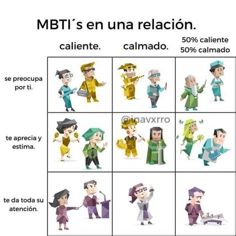 Meme Mbti Tipos De Personalidad Mbti Personalidades