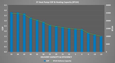 Smart Hybrid Heating Controller Iflow Hvac Inc