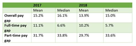 Close The Gap Blog Slight Drop In Scotlands Gender Pay Gap But