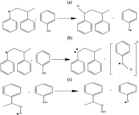 Processes Free Full Text A Theoretical And Experimental Study For