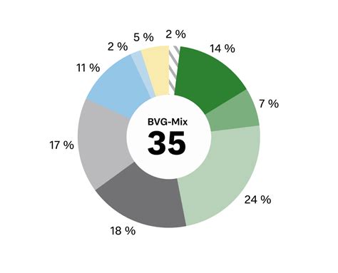 Wertschriftensparen Zlb Z Rcher Landbank