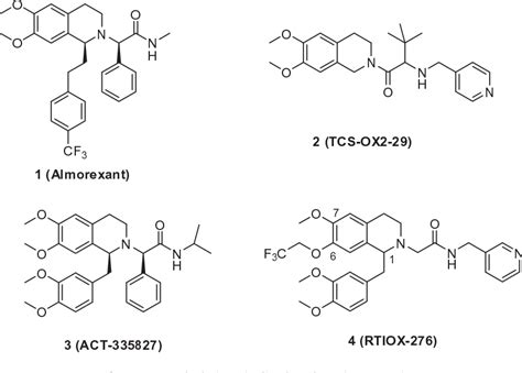 Figure From The Importance Of The And Positions Of