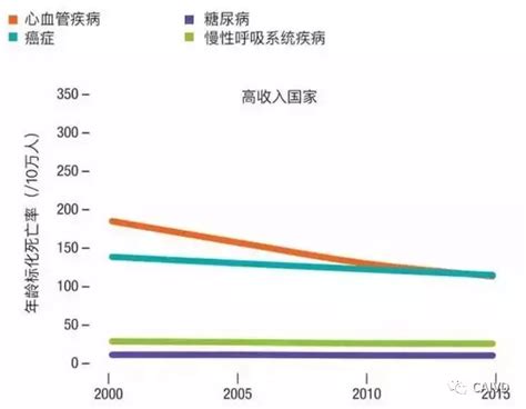 Who发布2017世界卫生统计报告（附中国数据） 行业动态 艾迪康医学检验中心