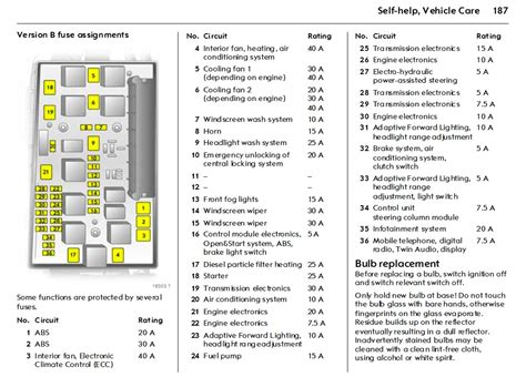 Fuse Box Diagram For 2009 Astra