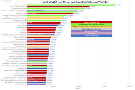 Most Viewed Youtube Video : Most Viewed Youtube Videos From 2006 To ...