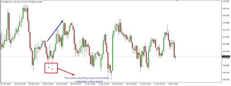 Pin Bar Detector Indicator - The Forex Geek