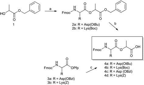 Scheme Fmoc Depsidipeptide Synthesis Whereby A Fmoc Peptide In