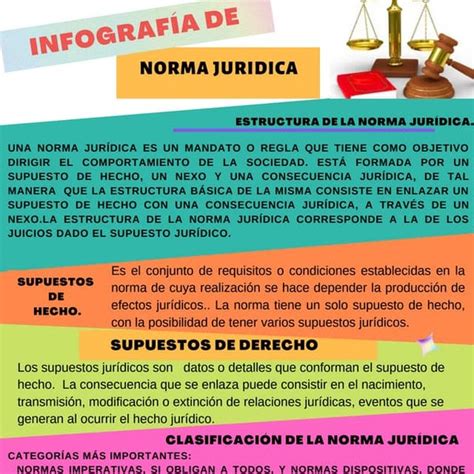 Infografía Norma Jurídica