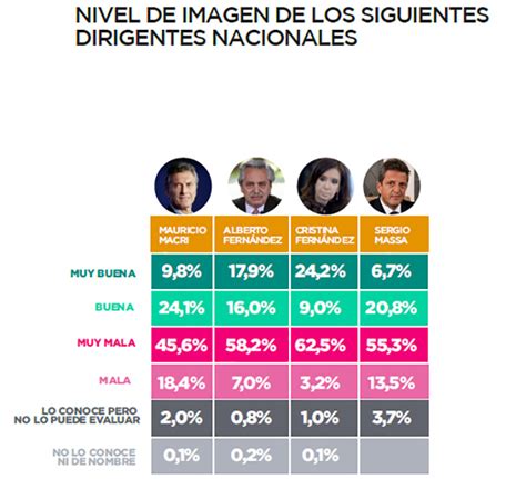 Elecciones El Escenario General Se Mantiene Y Por Ahora Poca Gente Piensa Cambiar Su Voto