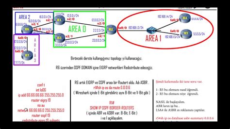 Ccnp Rs Route Ospf Area E Itleri Lsa Nedir Youtube