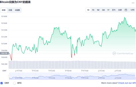 比特币价格今日行情btc价格今日行情bitcoin会涨到多少钱一枚20221013 世界挖矿网