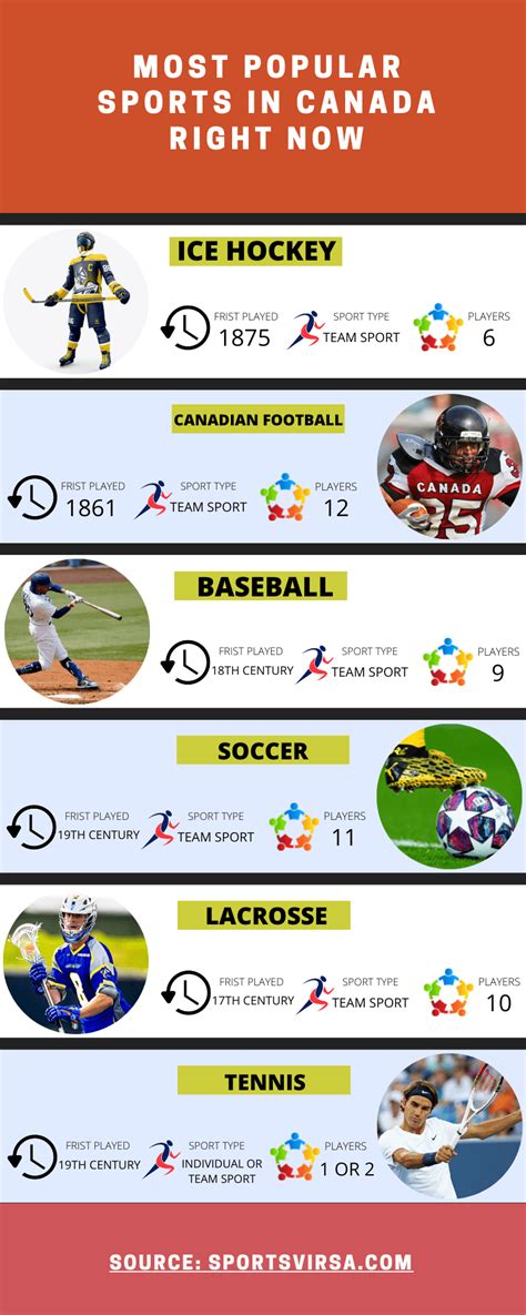 Top 10 Most Popular Sports In Canada In 2024