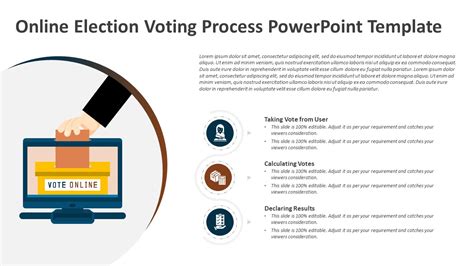 Online Election Voting Process Powerpoint Template Ppt Slides