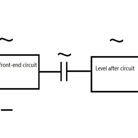 (PDF) Understanding the Capacitive Coupling with Influence Factors and ...