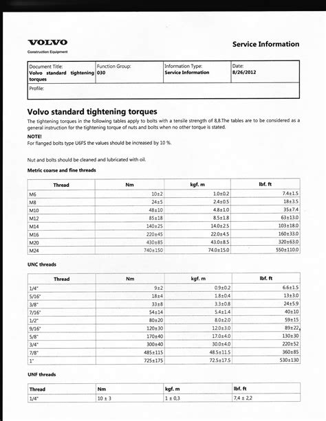 Share 76+ images volvo d13 exhaust manifold torque specs - In.thptnganamst.edu.vn