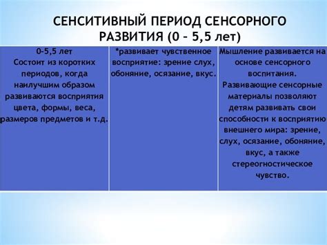 Сенситивные периоды человека (методика Марии Монтессори)