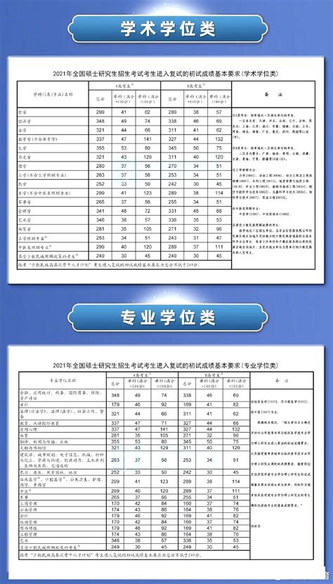 2023年考研国家线考研国家分数线一览表（含2021 2022历年）学习力