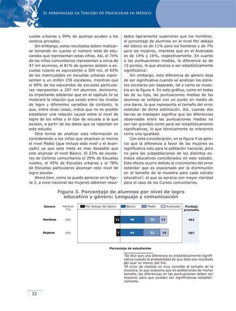 El Aprendizaje En Tercero De Preescolar En M Xico Pdf