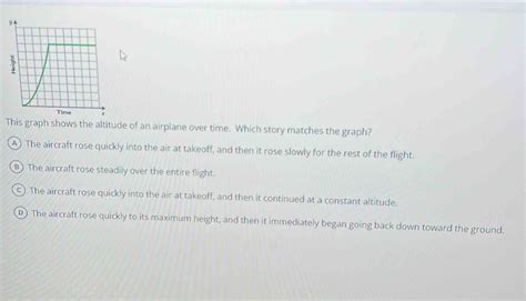Solved This Graph Shows The Altitude Of An Airplane Over Time Which