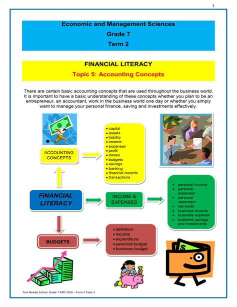 Economic And Management Sciences Grade Term Financial