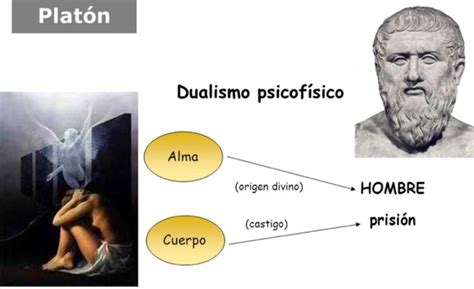 Blog De Laura 5 Conceptos De Platón