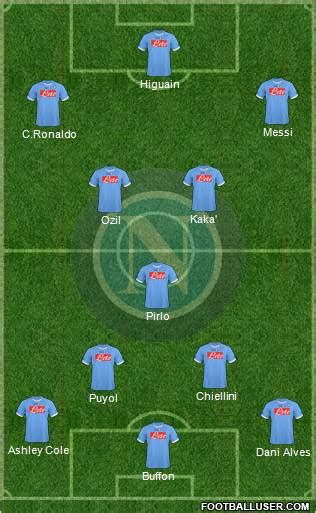 Napoli Formation 2010 | FootballUser.com