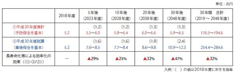 国土交通省におけるインフラの老朽化対策の取組｜特集記事資料館｜建設総合ポータルサイト けんせつplaza