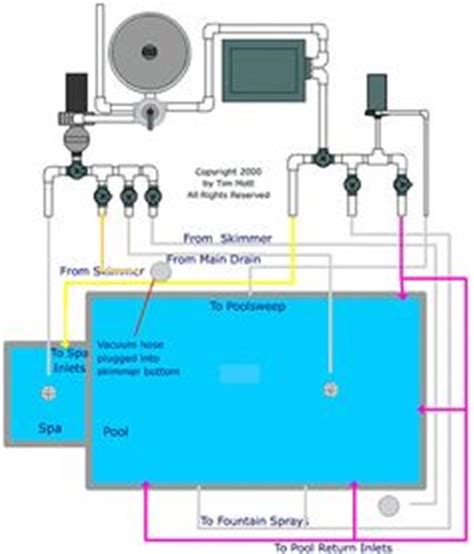 Inground Swimming Pool Plumbing Schematic