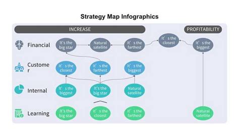 Computer Screen With Diagram Of Process PowerPoint | Template Free ...