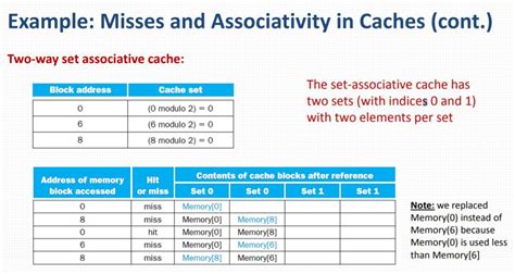 Solved Q1 Assume There Are Three Small Caches Each Chegg