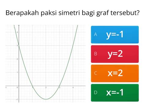 Paksi Simetri Dan Punca Persamaan Kuadratik Quiz