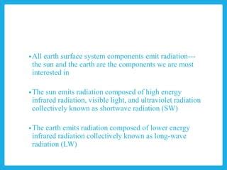 Radiation Protection PPT