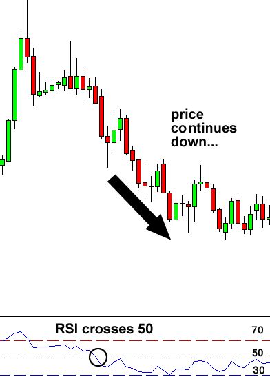 How To Use Rsi Relative Strength Index In 2024 Fx Pips Guru