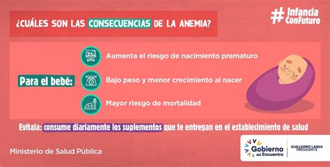 Ministerio De Salud Pública On Twitter ¿conoces Las Consecuencias De La Anemia En La Madre 👩🏻