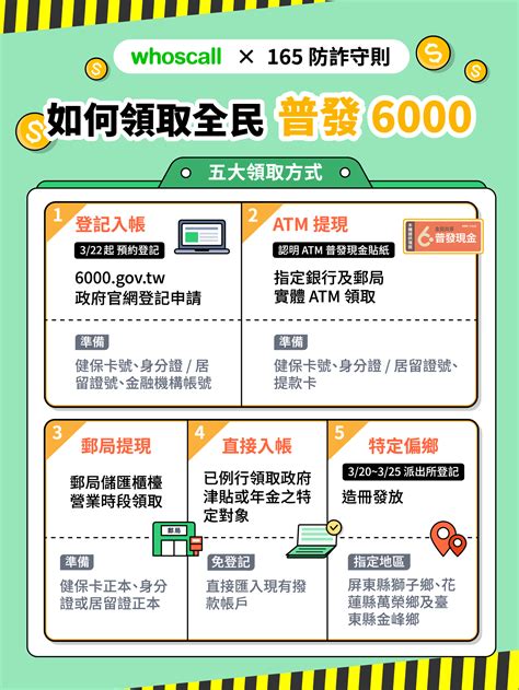 【whoscall × 165】普發6000正式開跑！領取規則、注意事項及潛在詐騙有什麼？完整攻略一次看！ Whoscall 專欄