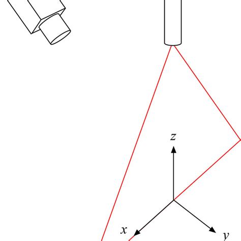 Pixel Coordinates The Origin Of The Image In Pixel Coordinates Is At