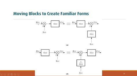 Lecture 10 Linear Control System Analysis And Design Feedback System