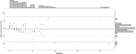 What Is Test Retest Reliability And Why Is It Important Cambridge