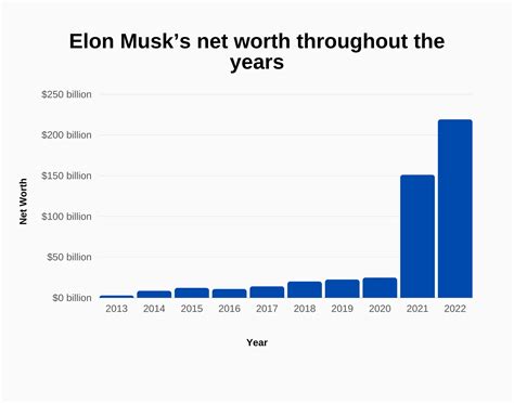 Elon Musk’s net worth hits estimated $600bn as SpaceX prepares for IPO