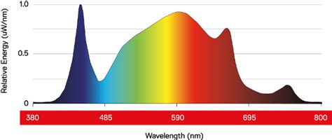 Maxibright Daylight LED 200w Dr Greens Hydroponics Telford