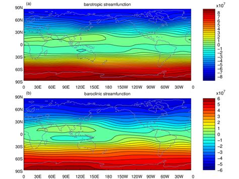 A Barotropic And B Baroclinic Stream Functions In Climatology The