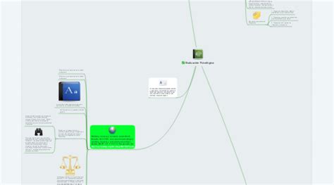 Evaluación Psicológica MindMeister Mapa Mental