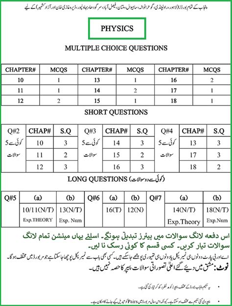 Pairing Scheme Of 10th Class 2023 Physics Punjab Board