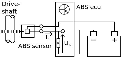 Hall effect ABS sensor measurement